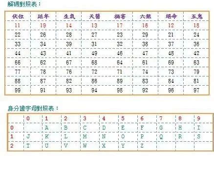 37數字吉凶|數字易經對照表，手機、車牌尾數看吉凶！